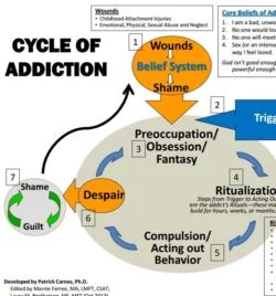 Gambling Disorder: Screening and Diagnostic Assessment